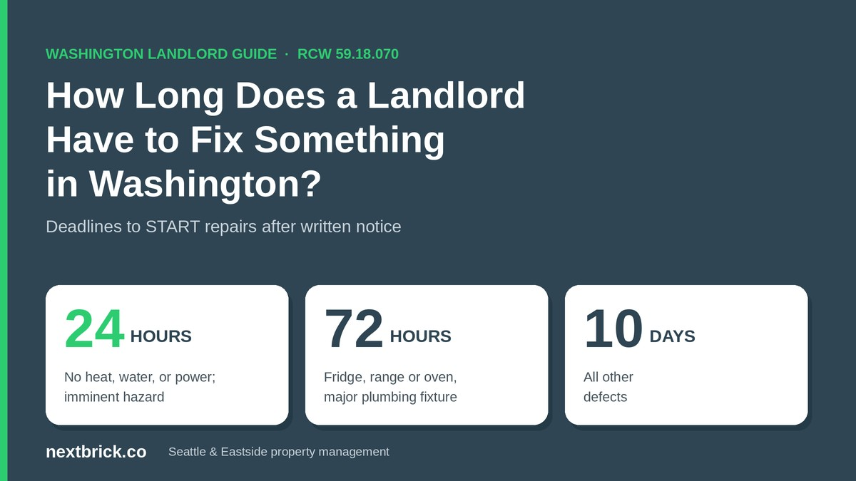 How Long Does a Landlord Have to Fix Something in Washington? The 24-Hour, 72-Hour, and 10-Day Rules